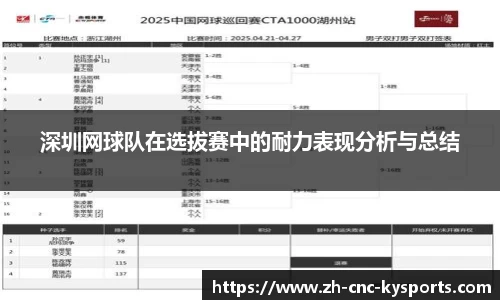 深圳网球队在选拔赛中的耐力表现分析与总结