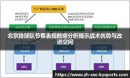 北京排球队节奏表现数据分析揭示战术优势与改进空间